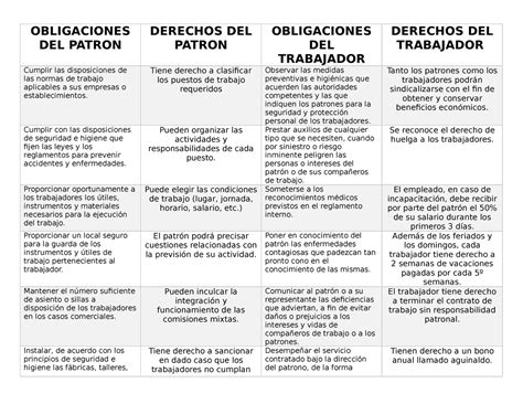 Modi: Tres días en